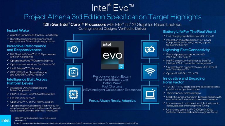 intel-evo-3rd-edition-penjelasan-lengkap