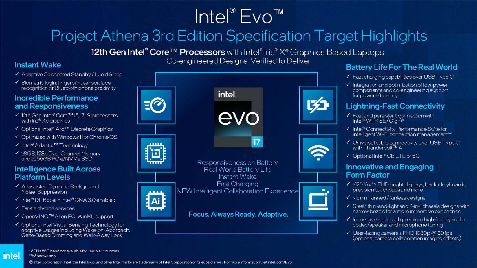 Penjelasan Lengkap Laptop Dengan Intel EVO 3rd Edition Teknotaois